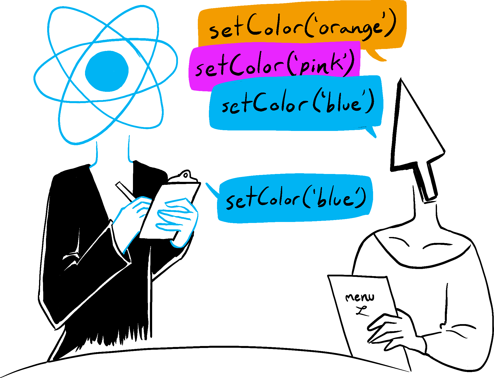 Em um restaurante, um elegante cursor faz um pedido várias vezes com o React, que faz o papel do garçom. Ela pede setState() várias vezes, mas o garçom anota apenas o último pedido que ela fez como seu pedido final.
